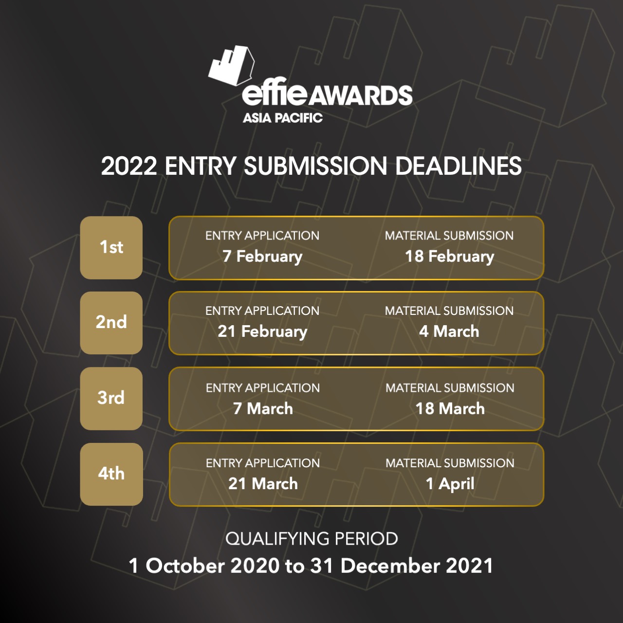 APAC Effie Awards 2022 Entry Deadlines